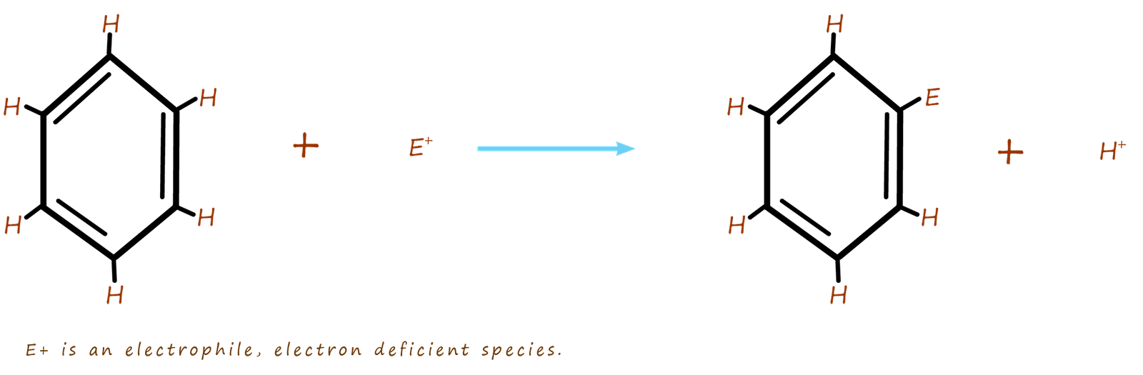 general mechanism of electrophilic subsitution reaction- Friedel Crafts